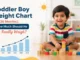 Healthy Indian toddler boy playing actively, representing 12 to 36 months toddler growth chart.